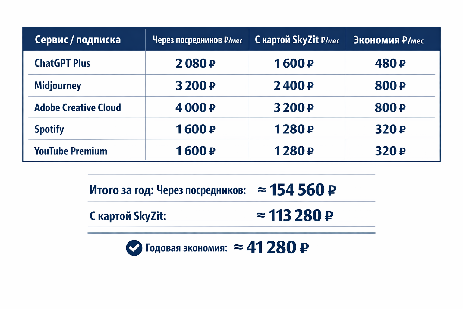 kak oplatit podpisku openai iz rossii polnoe rukovodstvo 2026 img 12