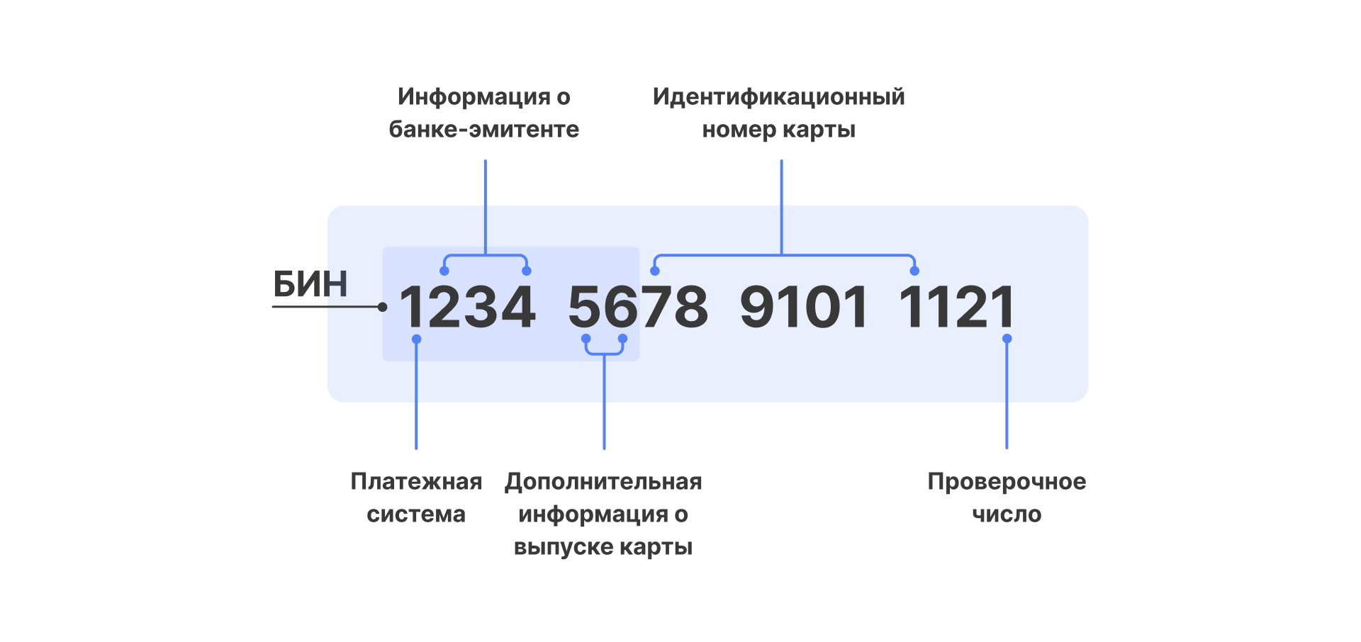 kak oplatit podpisku openai iz rossii polnoe rukovodstvo 2026 img 7